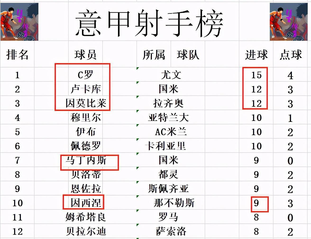 AC米兰中场梅开二度,意甲豪门登顶积分榜的简单介绍 AC米兰中场梅开二度,意甲豪门登顶积分榜的简单介绍