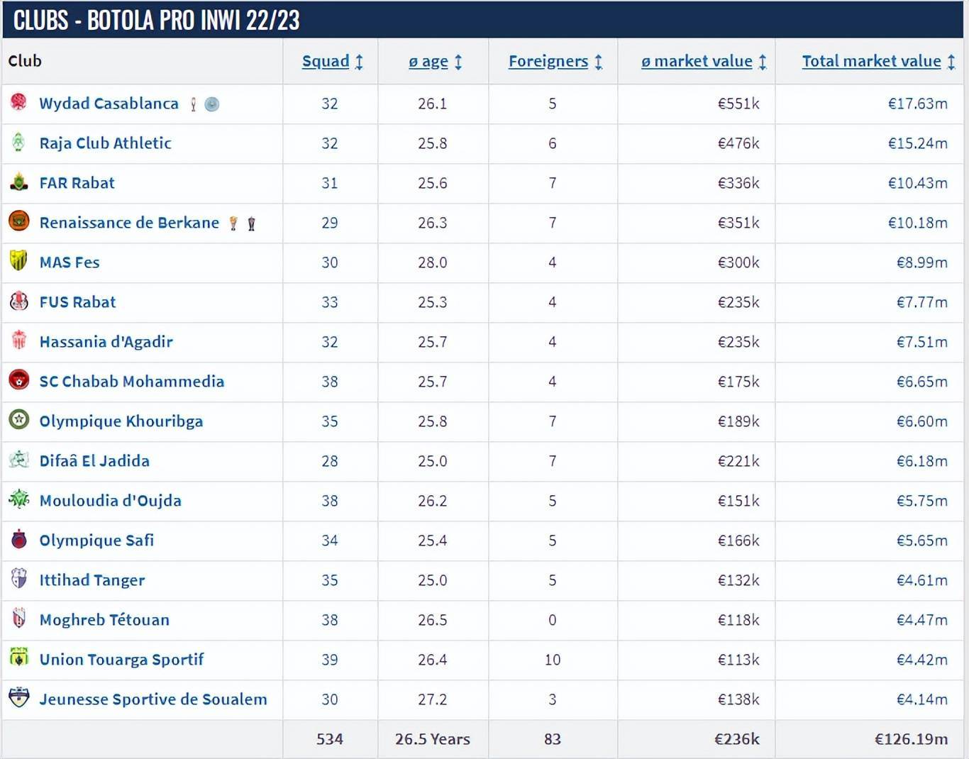 关于2025年俱乐部世界杯:维达德卡萨布兰卡全队备战内幕的信息 关于2025年俱乐部世界杯:维达德卡萨布兰卡全队备战内幕的信息