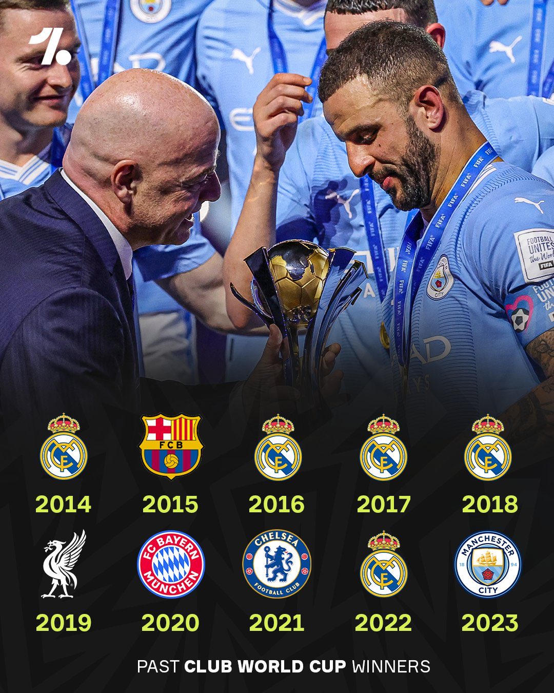 关于独家：皇家马德里世俱杯首战阵容预测的信息