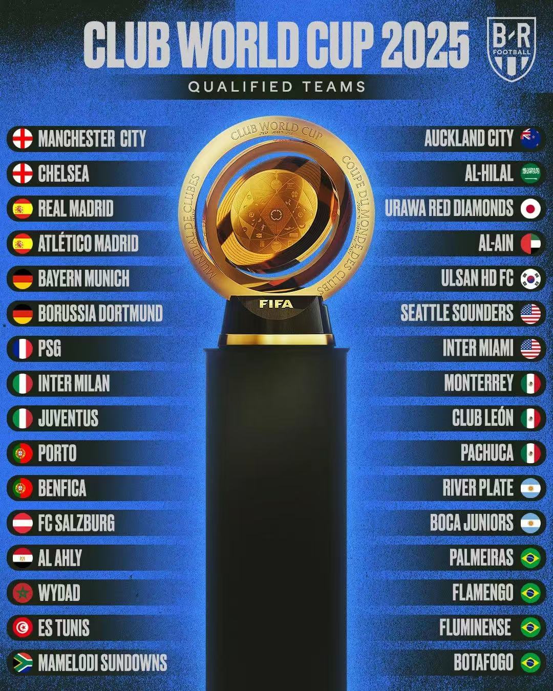 2025年俱乐部世界杯:博塔弗戈全队备战内幕的简单介绍 2025年俱乐部世界杯:博塔弗戈全队备战内幕的简单介绍