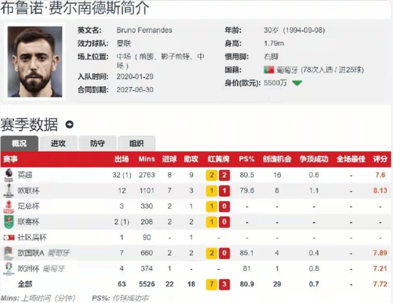 惊喜调整:曼联世俱杯大名单公布的简单介绍 惊喜调整:曼联世俱杯大名单公布的简单介绍