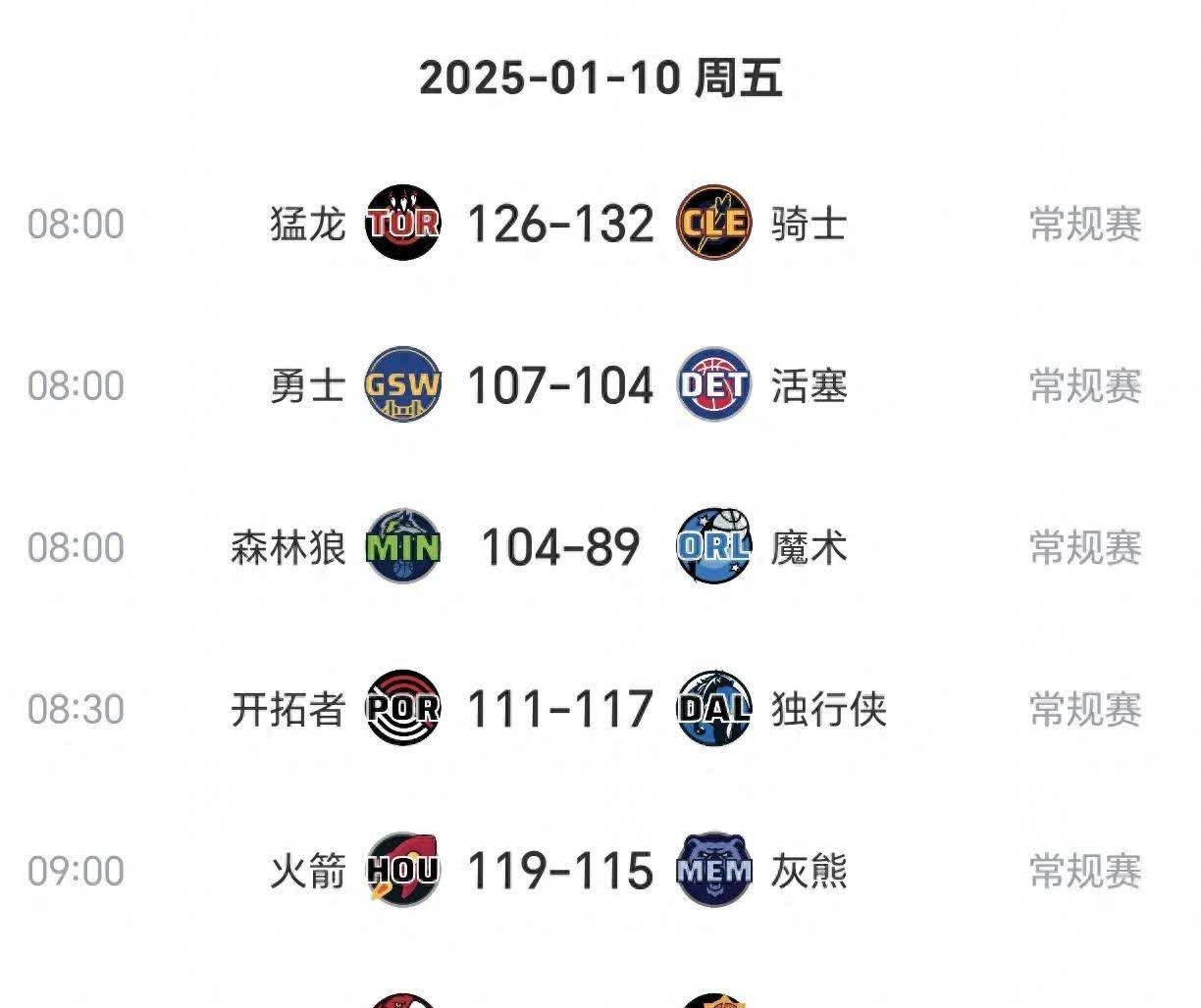 太阳球队防守深造,持续提升篮板数据 太阳球队防守深造,持续提升篮板数据