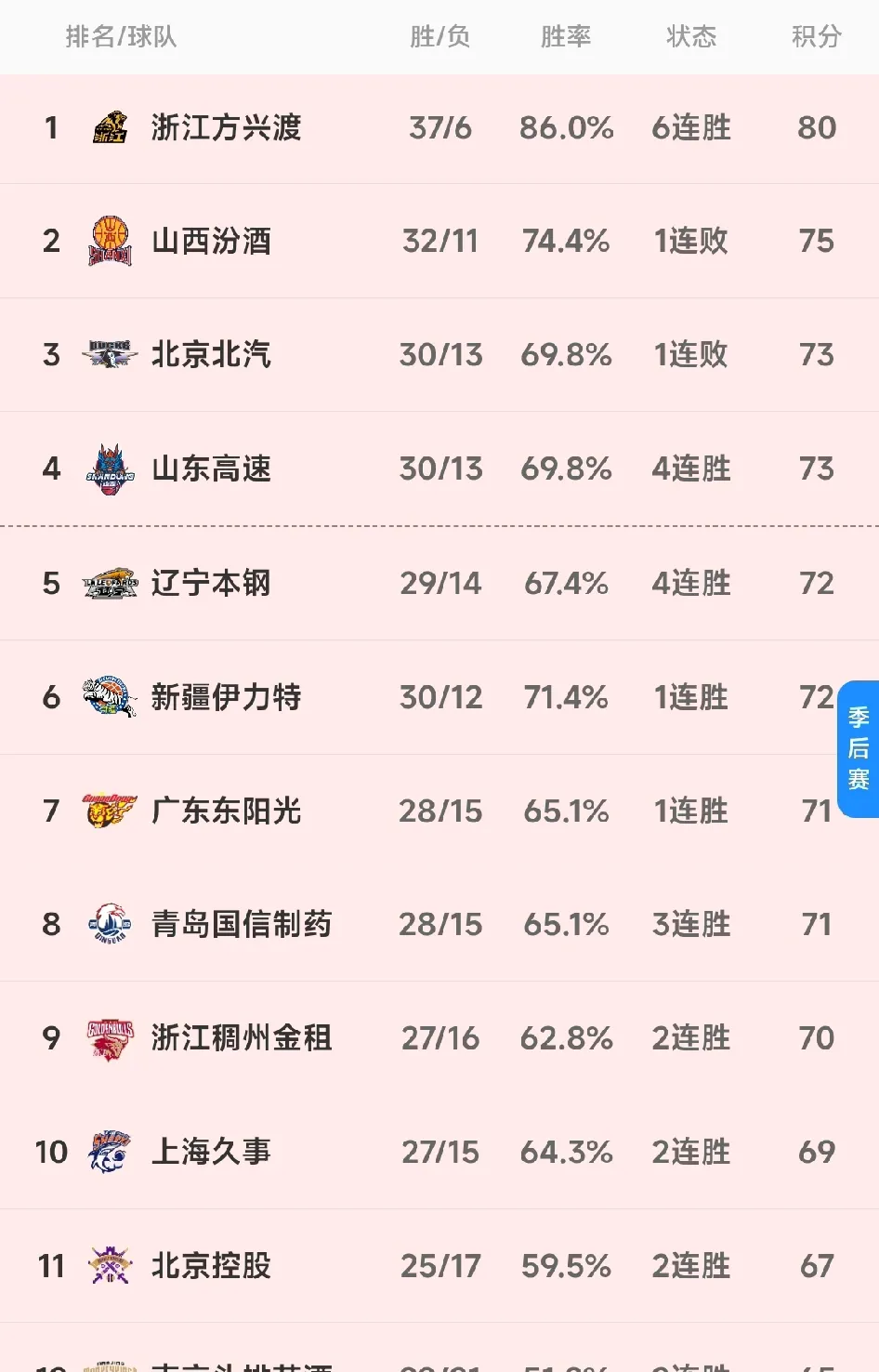 上海大鲨鱼对阵山东王者,双方实力对比的简单介绍 上海大鲨鱼对阵山东王者,双方实力对比的简单介绍