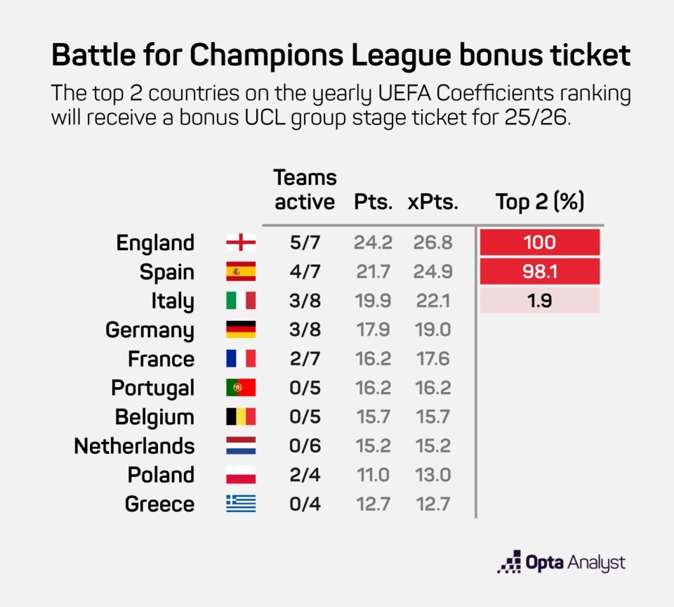 关于阿贾克斯豪取三分,欧战席位稳固的信息 关于阿贾克斯豪取三分,欧战席位稳固的信息