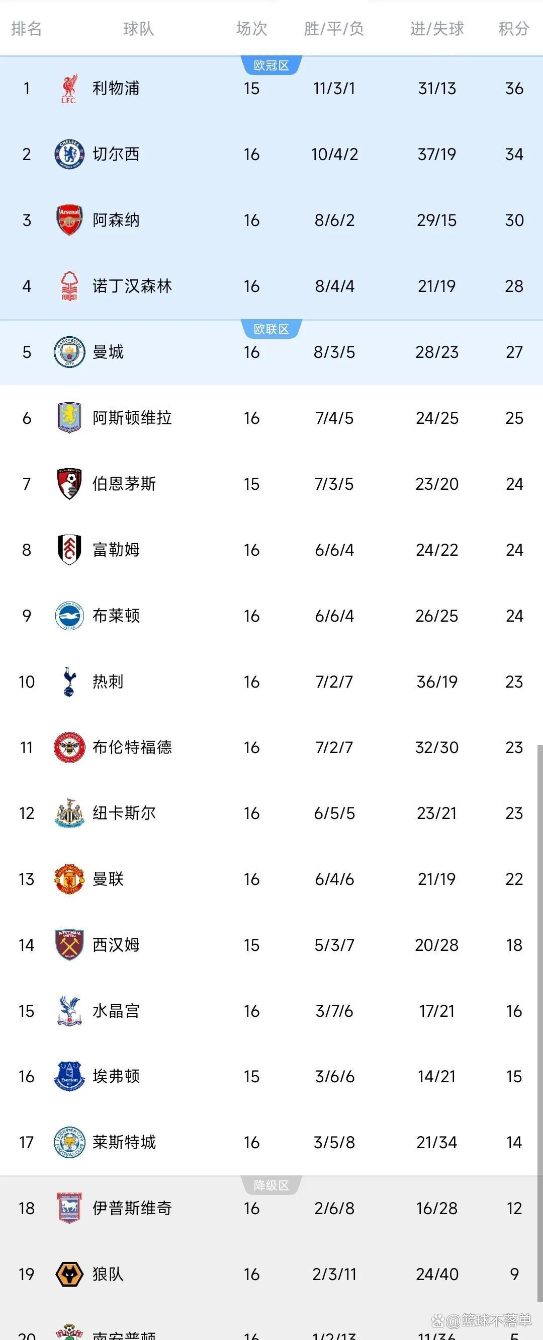 包含切尔西客场逼平巴伦西亚,各取一分的词条 包含切尔西客场逼平巴伦西亚,各取一分的词条