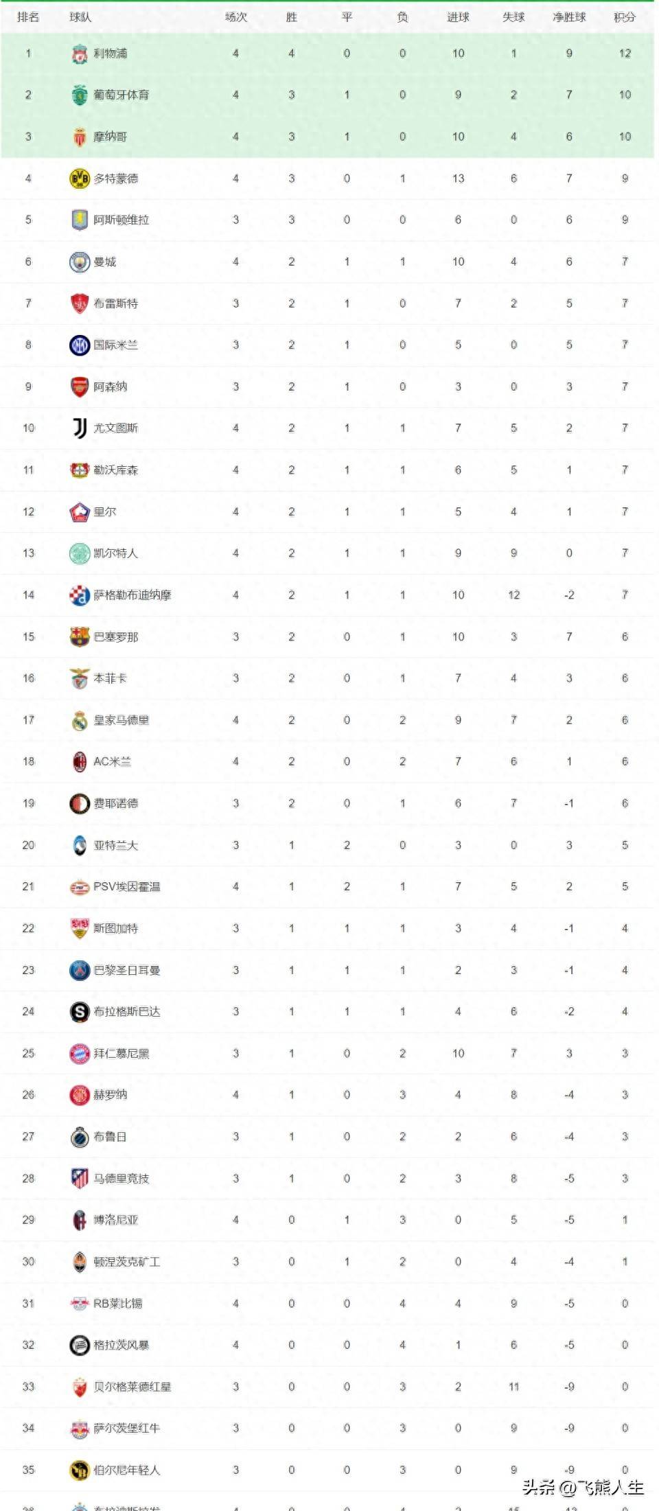 开云体育官网-曼城客场挑战获胜，继续领跑积分榜