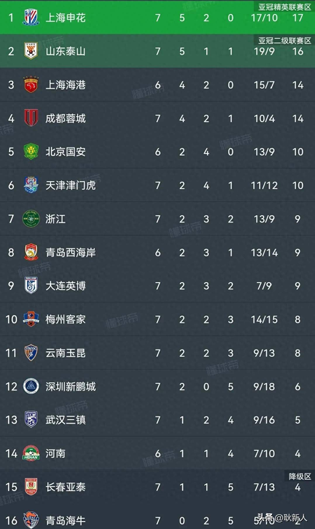 开云体育下载-国安主场大胜申花，积分榜排名提升的简单介绍