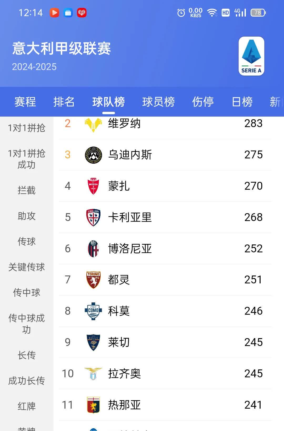 关于博洛尼亚回勇，战平热那亚斩获不败纪录的信息