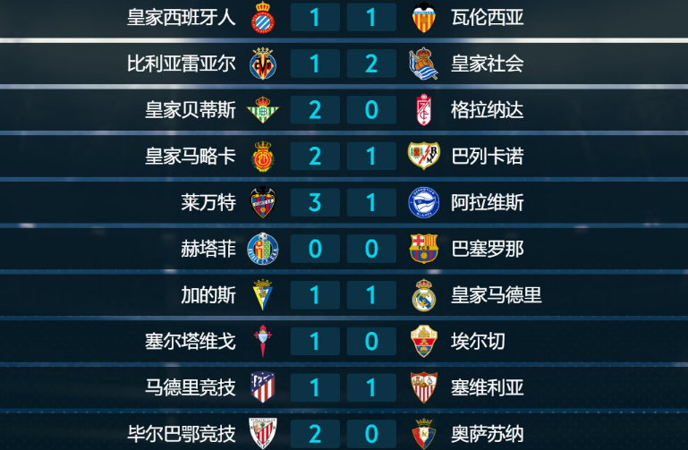 瓦伦西亚遭遇连败,积分榜跌幅 瓦伦西亚遭遇连败,积分榜跌幅