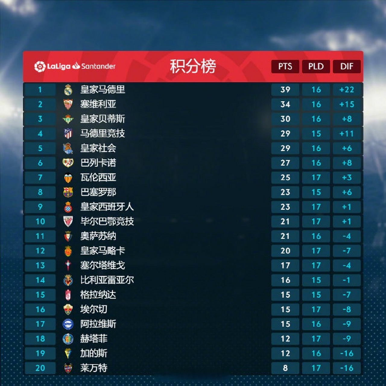 瓦伦西亚遭遇连败,积分榜跌幅 瓦伦西亚遭遇连败,积分榜跌幅