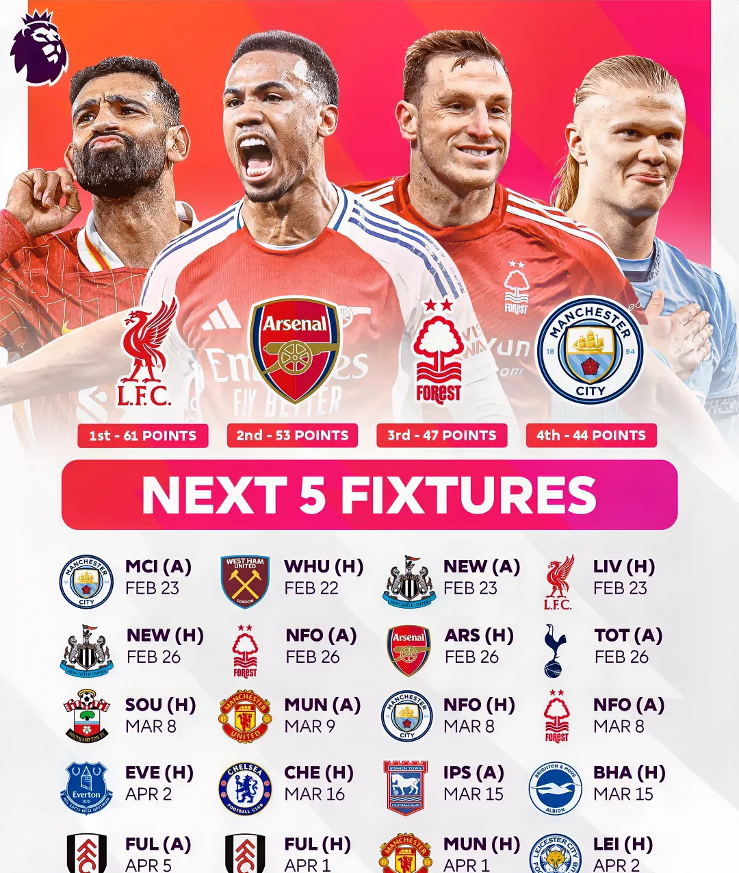 利物浦逆转胜出,淘汰马竞挺进四强 利物浦逆转胜出,淘汰马竞挺进四强