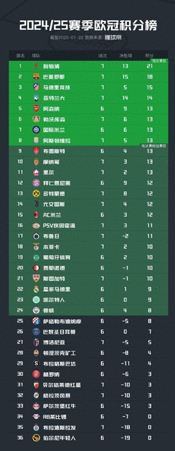 曼城客场击败狼队,积分榜巩固榜首位置 曼城客场击败狼队,积分榜巩固榜首位置