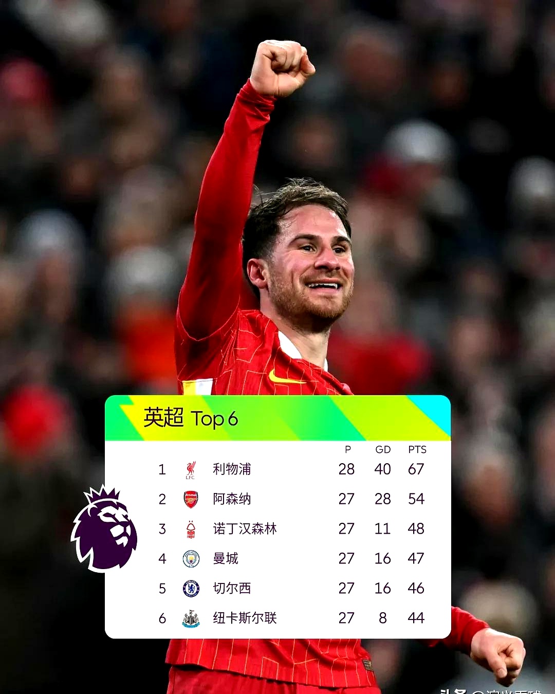 关于利物浦球员士气高昂,备战冠军联赛的信息 关于利物浦球员士气高昂,备战冠军联赛的信息