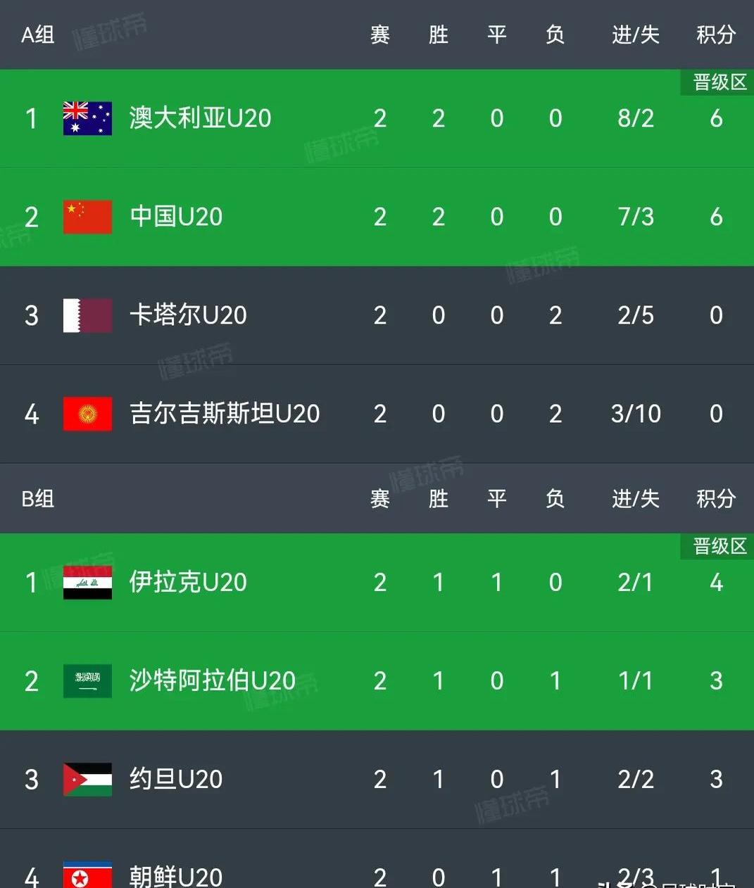 伊拉克队在亚洲联赛中取得关键胜利 伊拉克队在亚洲联赛中取得关键胜利