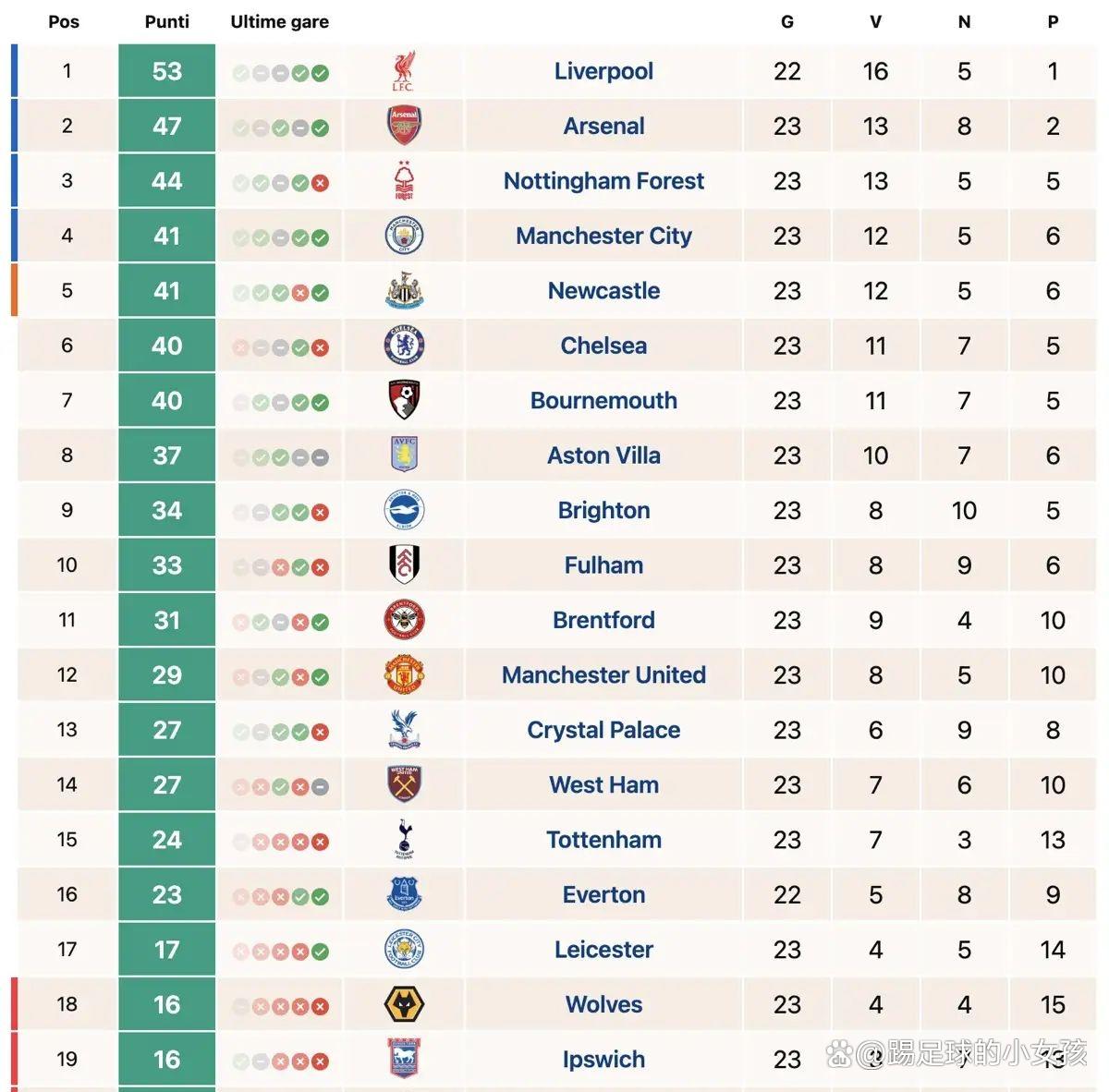 利物浦客场战平埃弗顿,继续领跑积分榜的简单介绍 利物浦客场战平埃弗顿,继续领跑积分榜的简单介绍