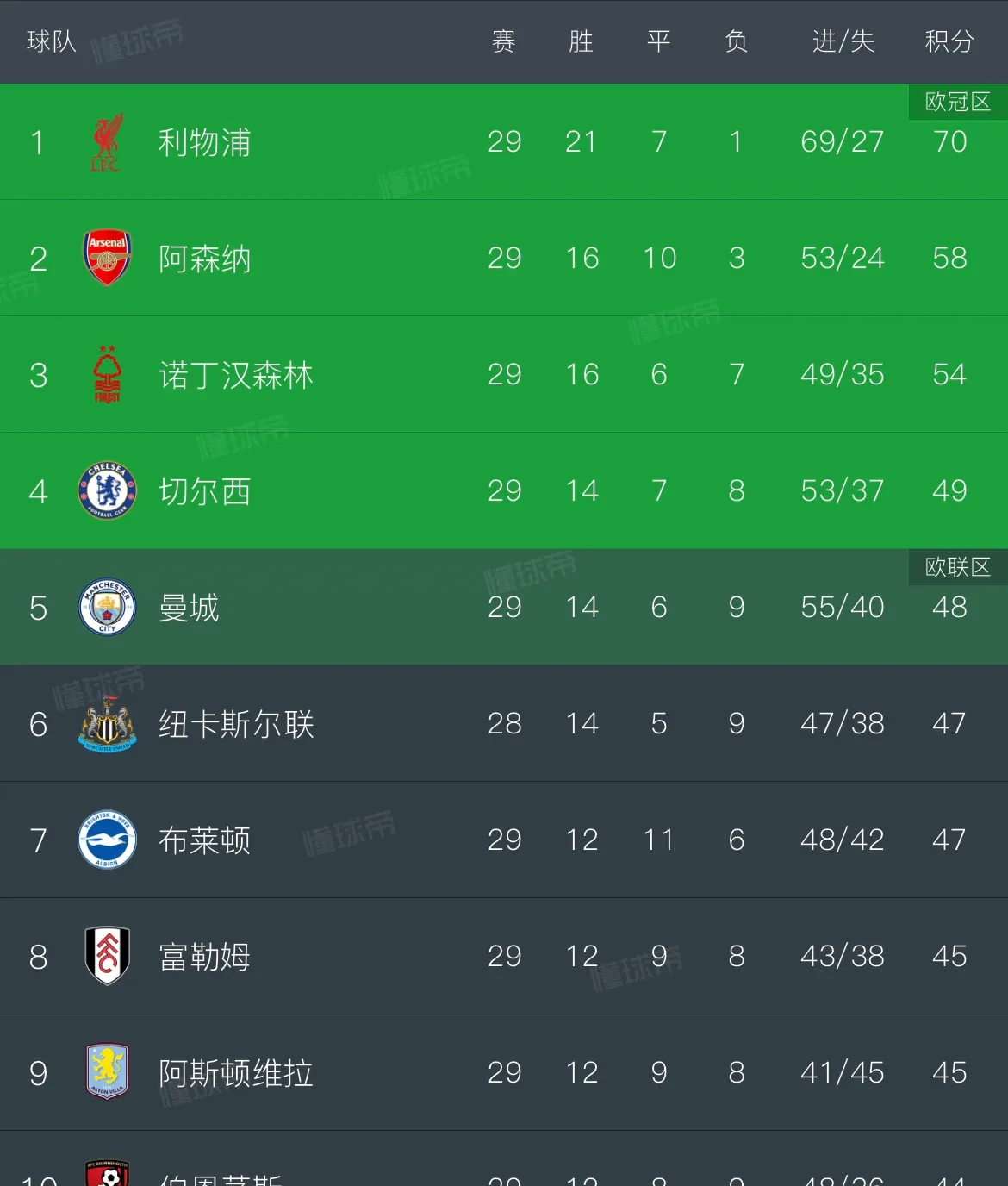 开云体育APP下载-战事白热化，欧冠擂台上刀光剑影不断