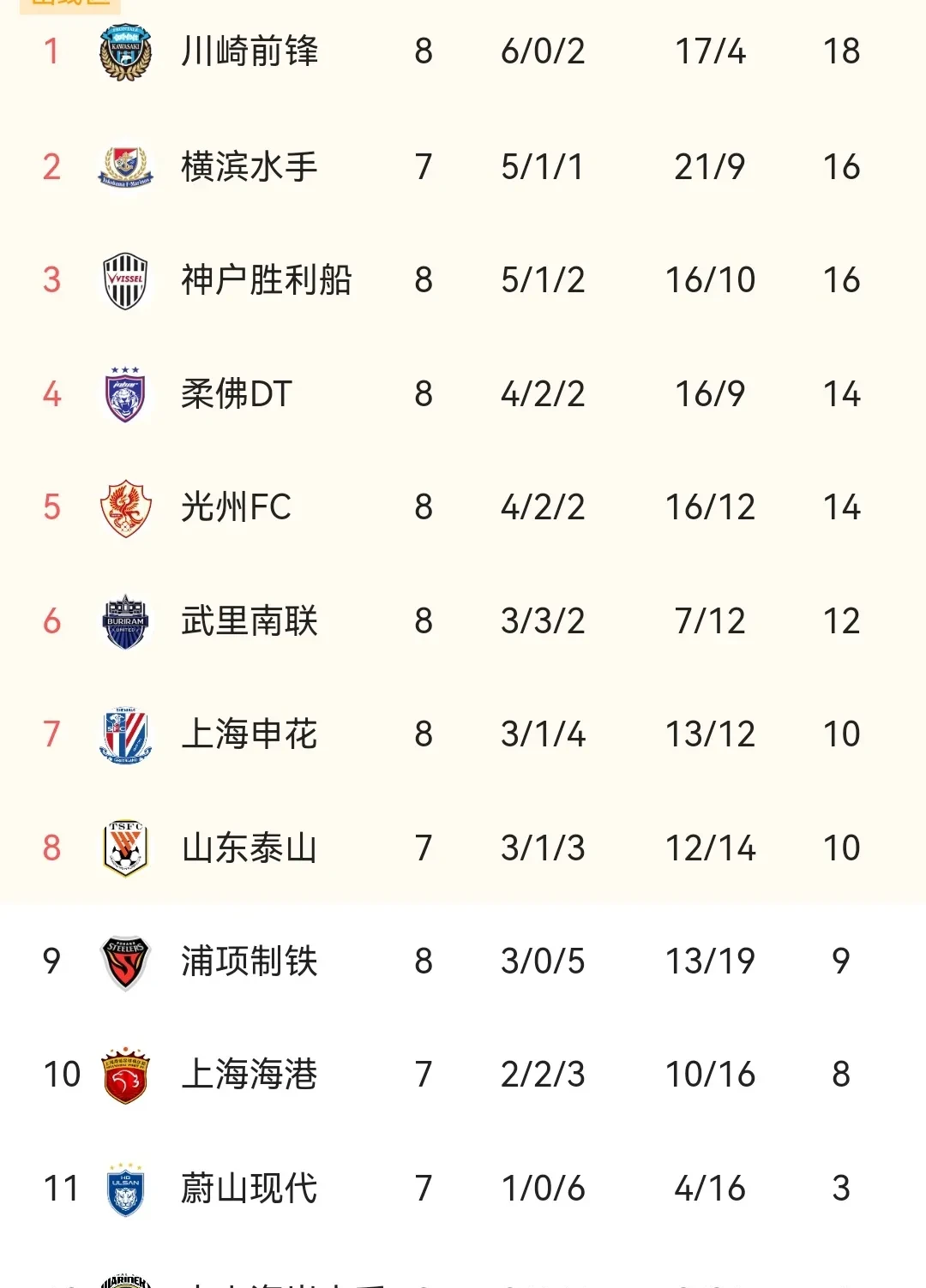 恒大战平申花,双方争夺亚冠资格甲级 恒大战平申花,双方争夺亚冠资格甲级