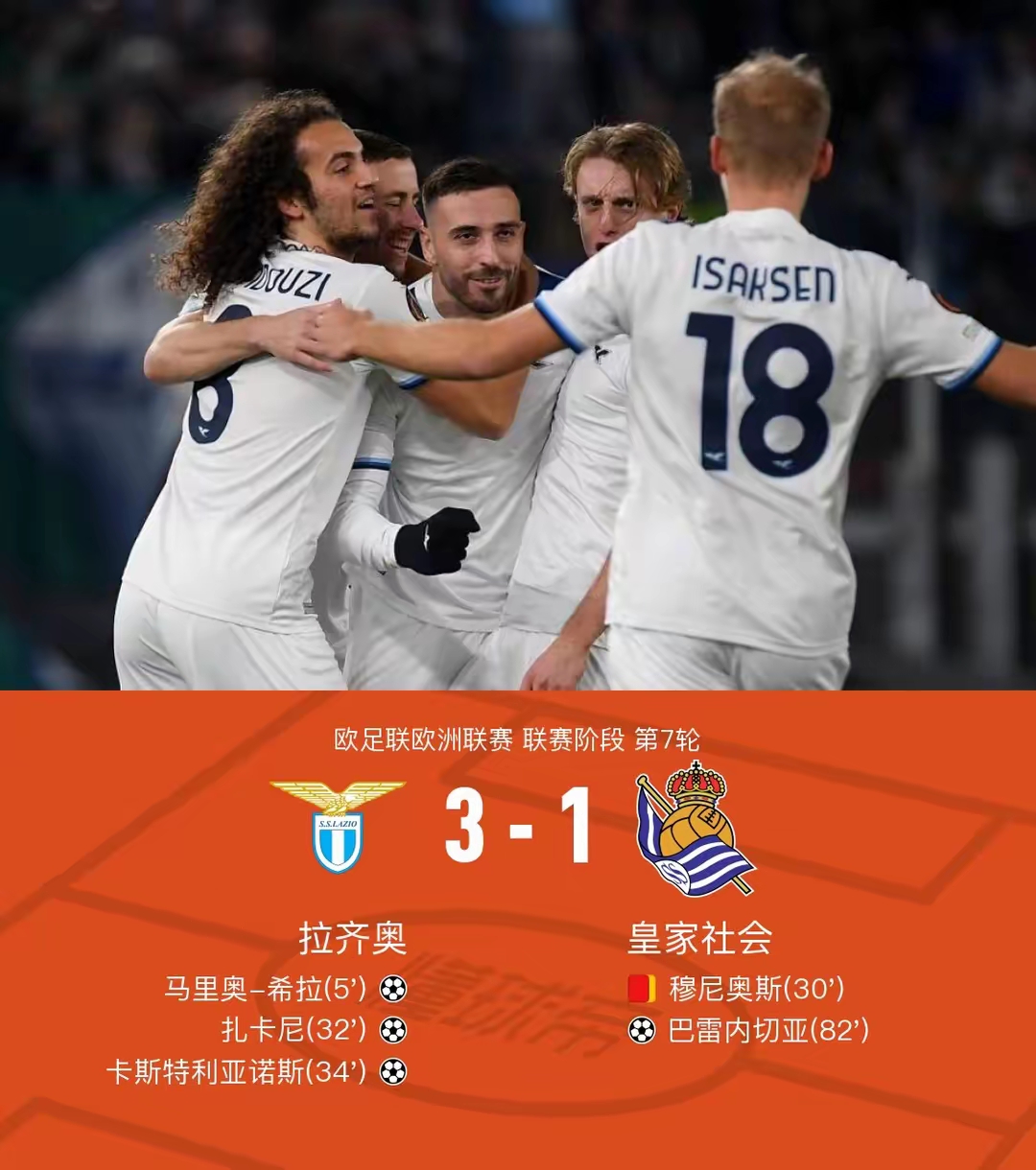 拉齐奥客场胜利后球员欢呼,唤醒全队斗志 拉齐奥客场胜利后球员欢呼,唤醒全队斗志