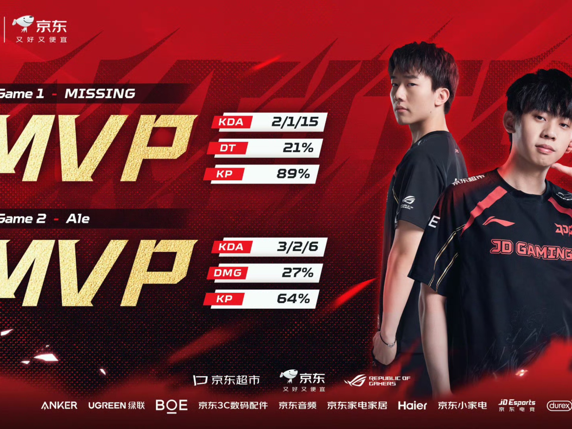 JDG鏖战KT,Ruler拿下关键大龙激烈交锋全球总决赛,锁定晋级资格的简单介绍 JDG鏖战KT,Ruler拿下关键大龙激烈交锋全球总决赛,锁定晋级资格的简单介绍