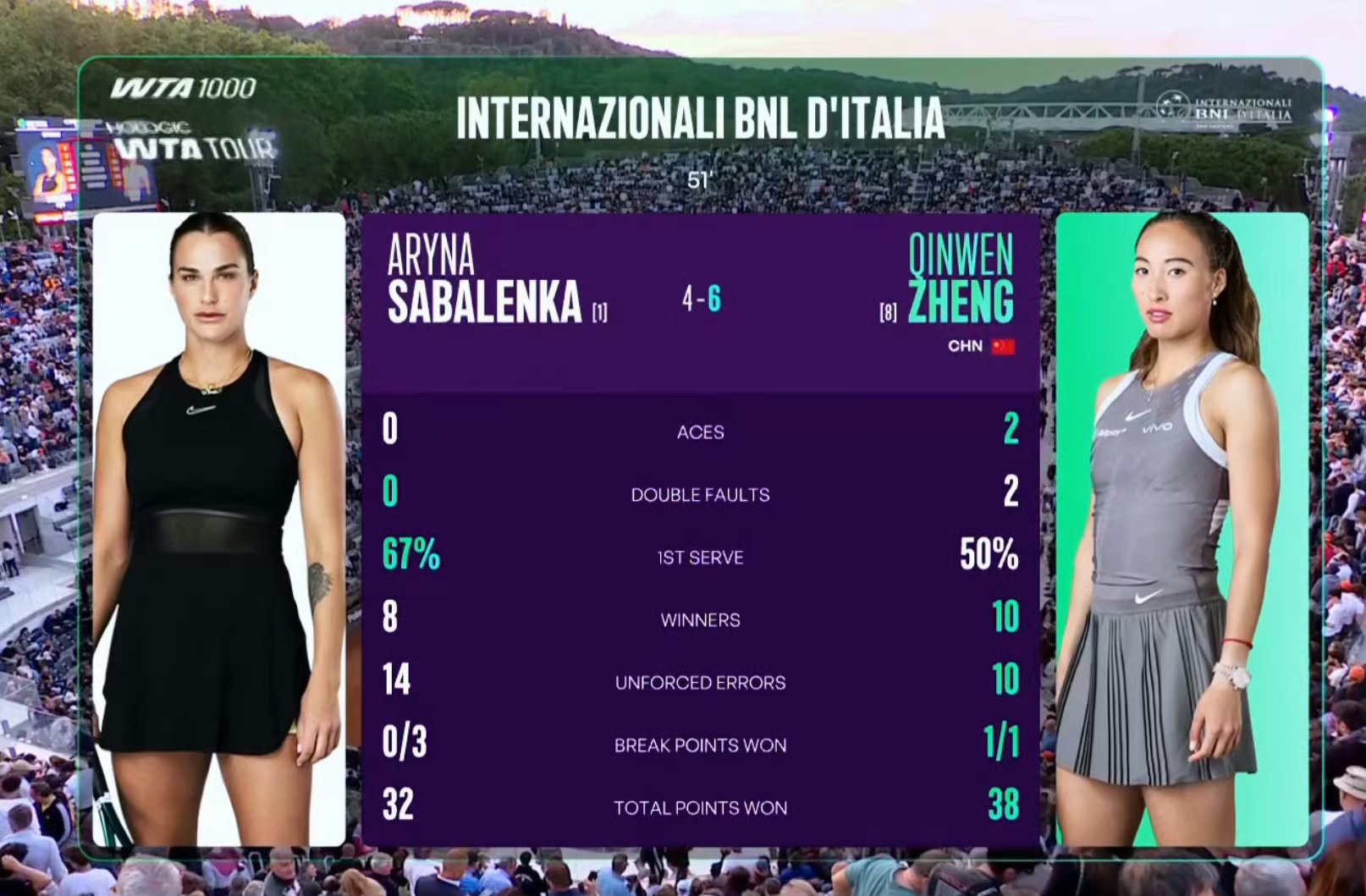 马里雅姆取得意外胜利,晋级希望渺茫 马里雅姆取得意外胜利,晋级希望渺茫